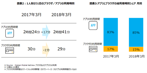【決定版】リアル店舗のアプリ開発　比較表「アプリ開発はした方がいい？」