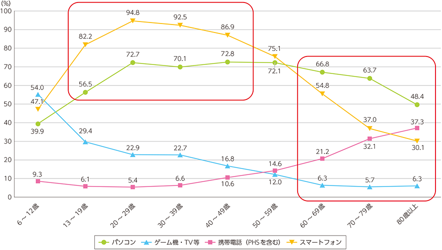 チェーンストア企業はスマホを攻略すべし!使いこなせば強力な味方になる。