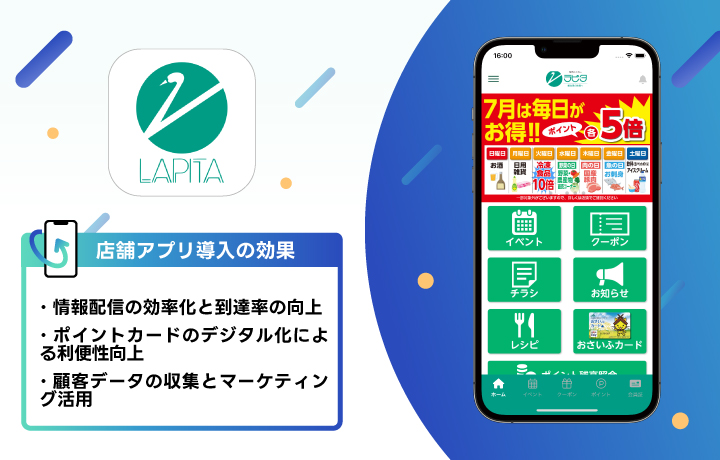 ラピタ