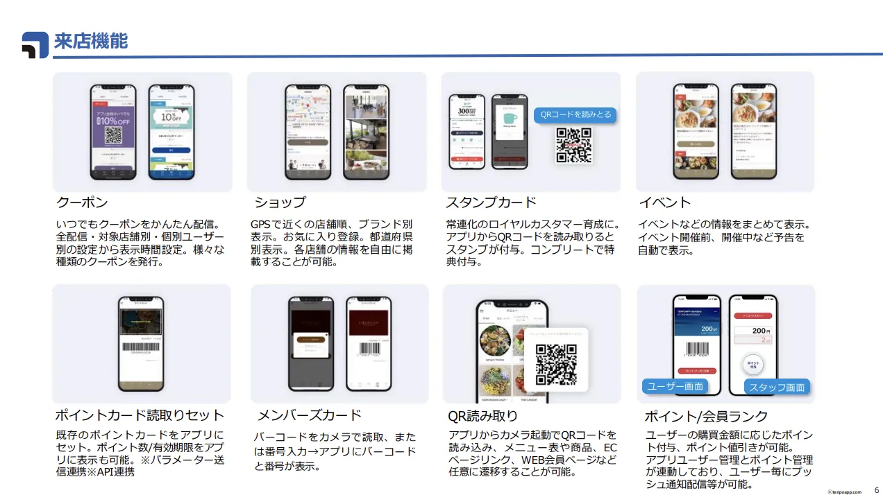 店舗アプリ サービス資料 来店機能