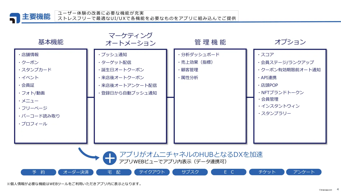 店舗アプリ サービス資料 紙面イメージ