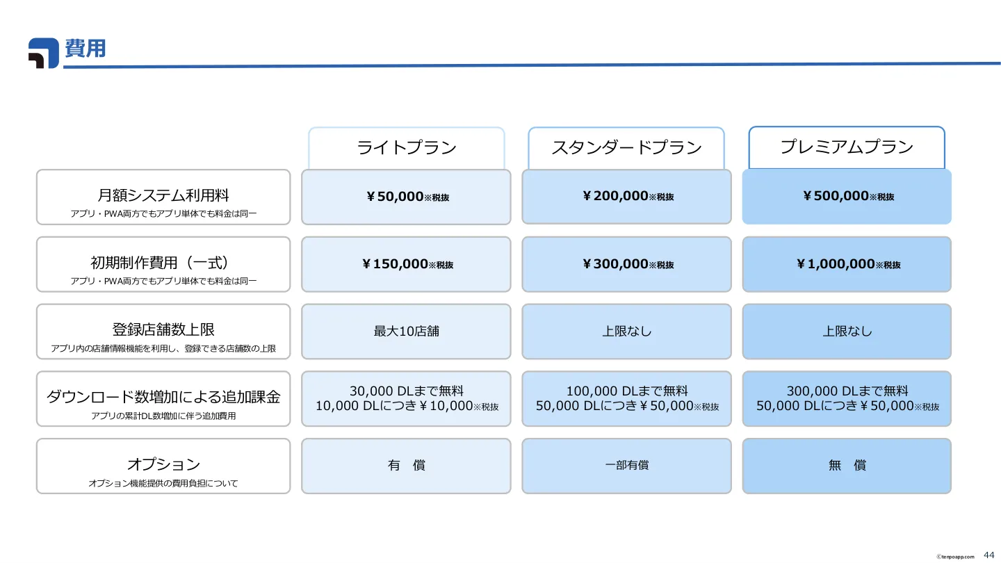店舗アプリ サービス資料 導入事例